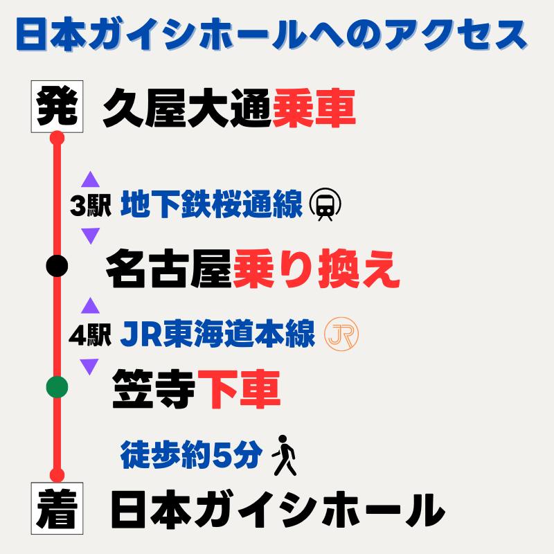久屋大通駅から名古屋乗り換え日本ガイシホールへのアクセス