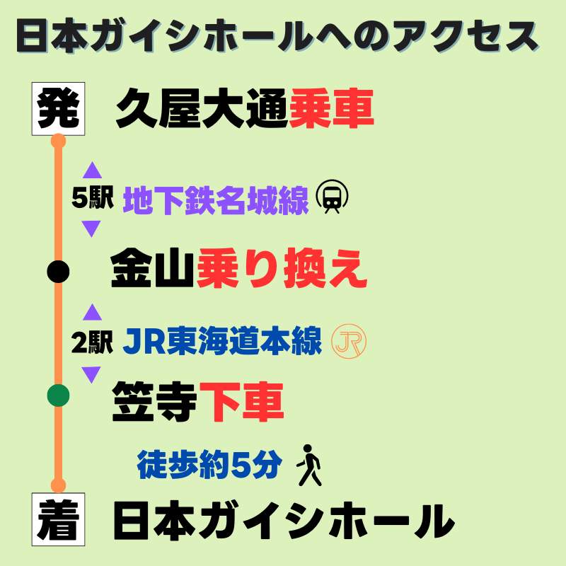 久屋大通駅から金山乗り換え日本ガイシホールへのアクセス