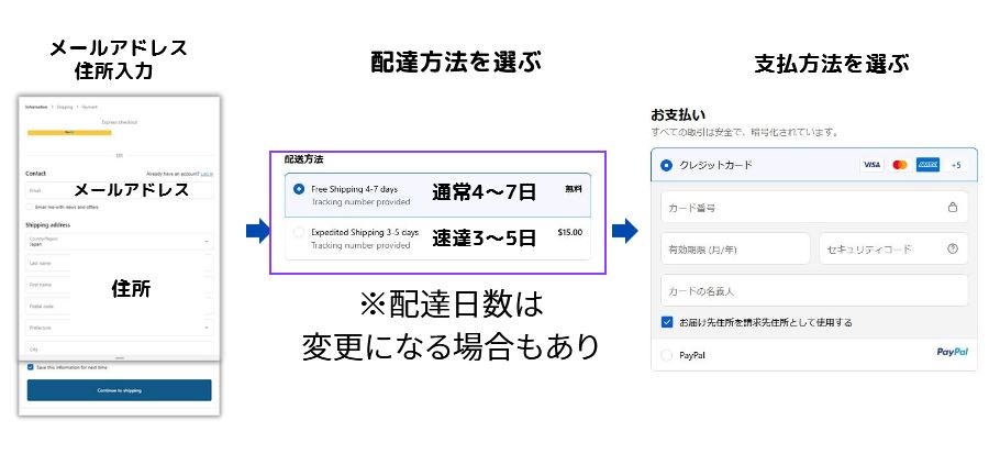 Meta Quest 3 の度付きレンズ注文方法