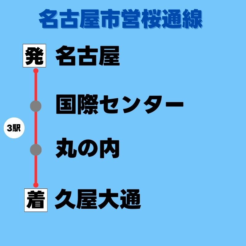 地下鉄桜通線名古屋駅から久屋大通駅に行く方法